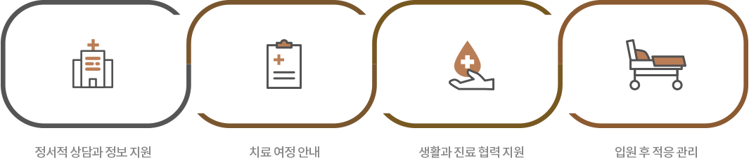 복주회복병원